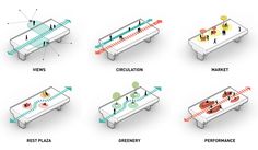 four different ways to use an escalator in public transportation, with instructions on how it works