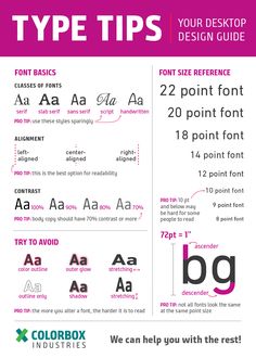 a poster with different types of font and numbers