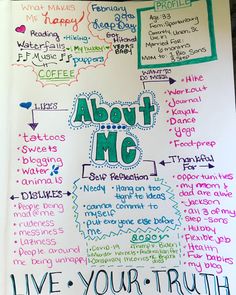 a poster with the words about me written on it