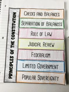 a binder with the words rules of government written in different colors and sizes on it