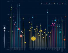 an image of a bar chart with different colors and numbers on it's dark background