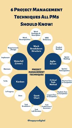 Business Strategy Management, Pmp Exam, Office Organization At Work, Project Management Professional, Agile Project Management, Job Advice, Project Management Templates, Lean Six Sigma, Six Sigma