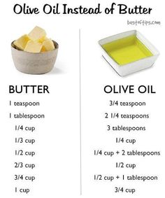 the ingredients for olive oil and butter are shown in this chart, which shows how to use