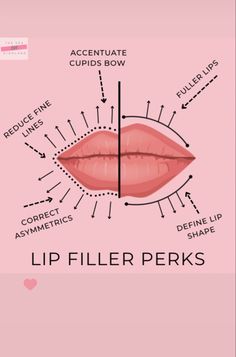 Lip Filler Business, Aesthetic Nurse Injector, Dermal Fillers Lips, Facial Esthetics, Aesthetics Business