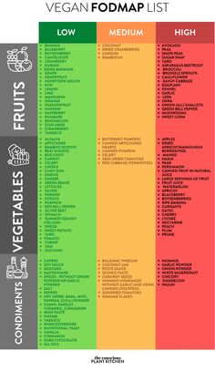 Vegan low fodmap food list including high FODMAP, medium FODMAP food like fruits, vegetables, nuts and seeds, spreads, sweeteners and drinks Vegan Fodmap, Fodmap List, Low Fodmap Food List, Low Fodmap Vegan, Fodmap Vegan, High Fodmap Foods, Fodmap Diet Recipes