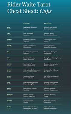 the rider waite tarot chart shows what to eat and how to use it