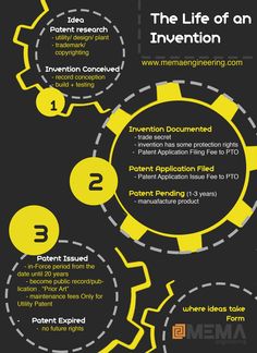 the life of an inventition info poster with instructions on how to use it