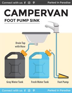 a poster with instructions on how to use a water tank for camping and pooling