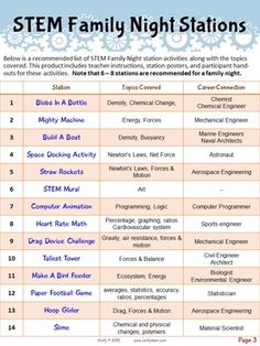 a table with the names and dates for steam family night stations