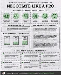 a poster with instructions on how to use negotate like a pro