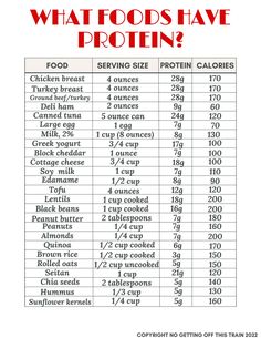 What Foods Have Protein, Eat More Protein, High Protein Foods List, High Protein Foods, Healthy High Protein Meals, More Protein