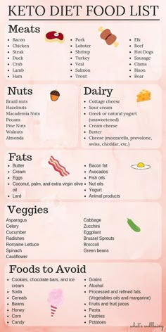 Keto Diet List, Keto Grocery List, Lazy Keto, Keto Diet Food, Keto Pancakes, Ketogenic Diet Meal Plan, Ketogenic Diet For Beginners, Ketogenic Diet Plan