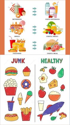 Junk vs Healthy food Junk Food Chart For School, Good Food Vs Bad Food Chart, Healthy Food Habits Poster, Junk Food Healthy Food Activity, Healthy And Unhealthy Food Art And Craft, Junk Food Vs Healthy Food Poster, Healthy Food And Junk Food Chart, Healthy Food Vs Junk Food Project, Healthy Food School Project