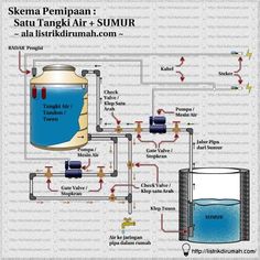 the diagram shows how to use sumur - pam water heater for heating and cooling