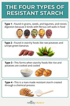 the four types of restaurant starch are shown in this poster, which includes different kinds of food