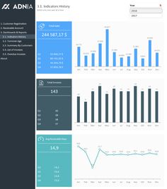 an image of a dashboard with data displayed on the screen and in the background, there is a bar chart