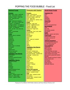 Ray Peat optimal foods Pro Metabolic Food List, Dr Bobby Price Recipes, Prometabolic Meal Plans