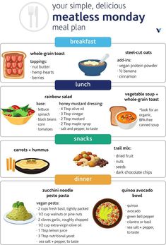 the meal plan is shown with different foods