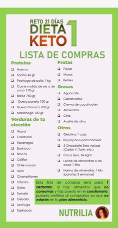 Desayunos Keto, Slim Fast Diet Plan, Desayuno Keto, Balanced Meal Plan, Easy Keto Meal Plan, Keto Diet Guide, Keto Menu, Lost 100 Pounds, Recetas Keto