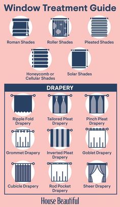 the window treatment guide is shown in blue and pink, with instructions on how to use it