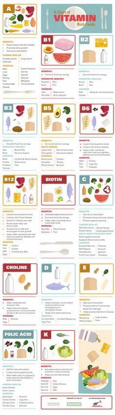 For hacking your vitamin intake: | 19 Charts That Will Help You Be An Actual Adult http://www.ebay.com/itm/Omus-white-powder-gold-MONATOMIC-GOLD-30-Count-/221917739670? Vitamin Rich Foods, Food Infographic, Resep Diet, Food Charts, Food Info, Nutrition Tips, Types Of Food, Nutrition Recipes