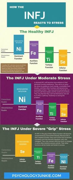 Psychology Resources, Intj And Infj, Infj Personality Type, Intj Personality, Infj T, Inspirational Humor, Psychology Quotes