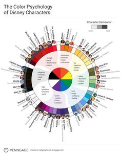 the color wheel is full of people's names and colors, all in different shades