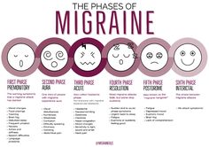 Pain Assessment Tool, Silent Migraine, Migraine Hangover, Sick Mind