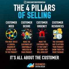 the 4 pillars of selling it's all about the customer infographical poster