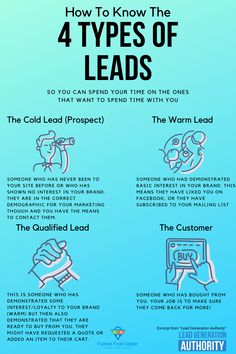 the four types of leads in an info sheet, with instructions for how to use them