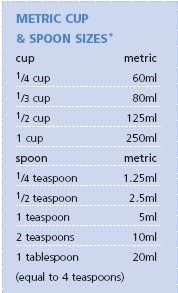 the table has two cups on it and one cup is in front of each other