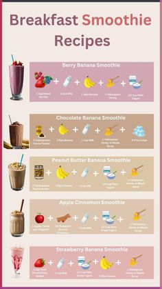 the breakfast smoothie recipe is shown in this poster