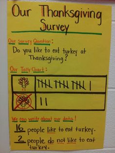 a yellow sign that says our thanksgiving survey