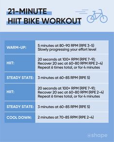 the 21 - minute hit bike workout plan is shown in blue and has instructions for how to use it