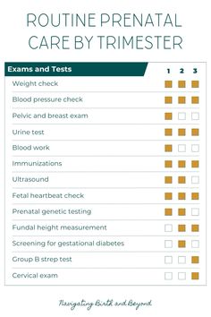 a checklist with the words routine prenatal care by trimester on it