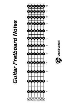 Printable Guitar Fretboard Notes Chart (.pdf) Basic Chords Guitar, Guitar Fretboard Notes, Basic Guitar Chords Chart, Guitar Notes Chart, Learn Electric Guitar, Fretboard Notes, Acoustic Guitar Notes, Electric Guitar Chords, All Guitar Chords