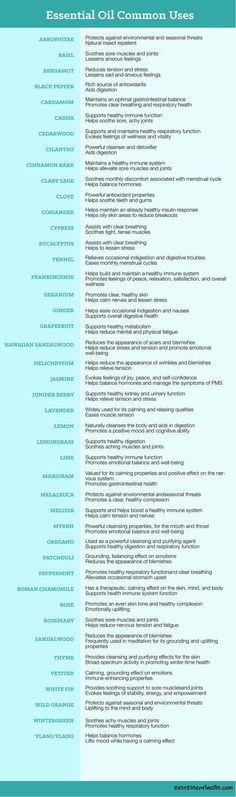 Just starting out with essential oils? Here are seven must-have charts to make you an essential oil expert in no time! Check them out! Essential Oils And Their Uses, Oils And Their Uses, Essential Oils Uses Chart, Doterra Oil, List Of Essential Oils, Young Living Oils