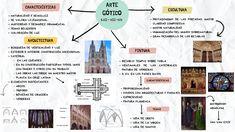 a poster with pictures and text describing the different types of architecture in each country, including cathedrals