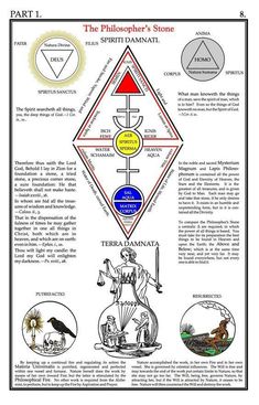 the diagram shows different symbols and their meanings