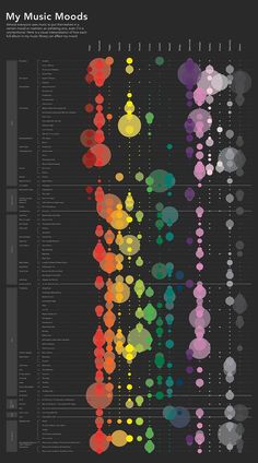 an info sheet with many different colors and shapes on it, including dots in the shape of circles