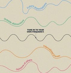 a diagram showing the different types of waves