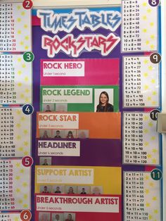 a bulletin board with the names and times for rock stars on it's side