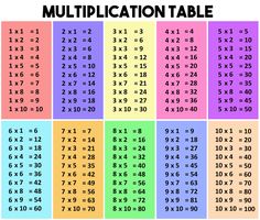 a multicolored table with numbers and times