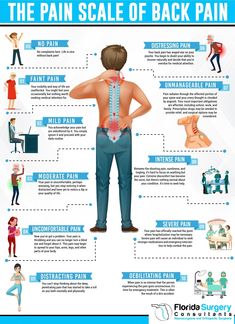 the pain scale of back pain is shown in this info sheet, with instructions on how to