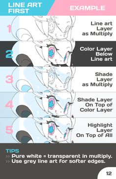 the different types of anime characters are shown in this info sheet, which shows how each character