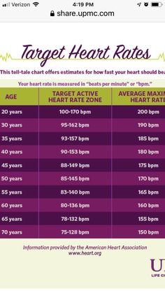 Interesting Health Facts, Foot Reflexology Massage, First Aid Tips, Health Chart