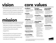 a black and white poster with the words vision, core value, and mission on it