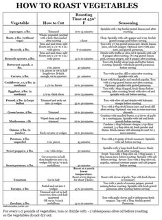 the table shows how to roast vegetables