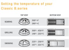 instructions for setting the temperature of your classic b - series oven