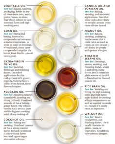 an image of different types of olive oil